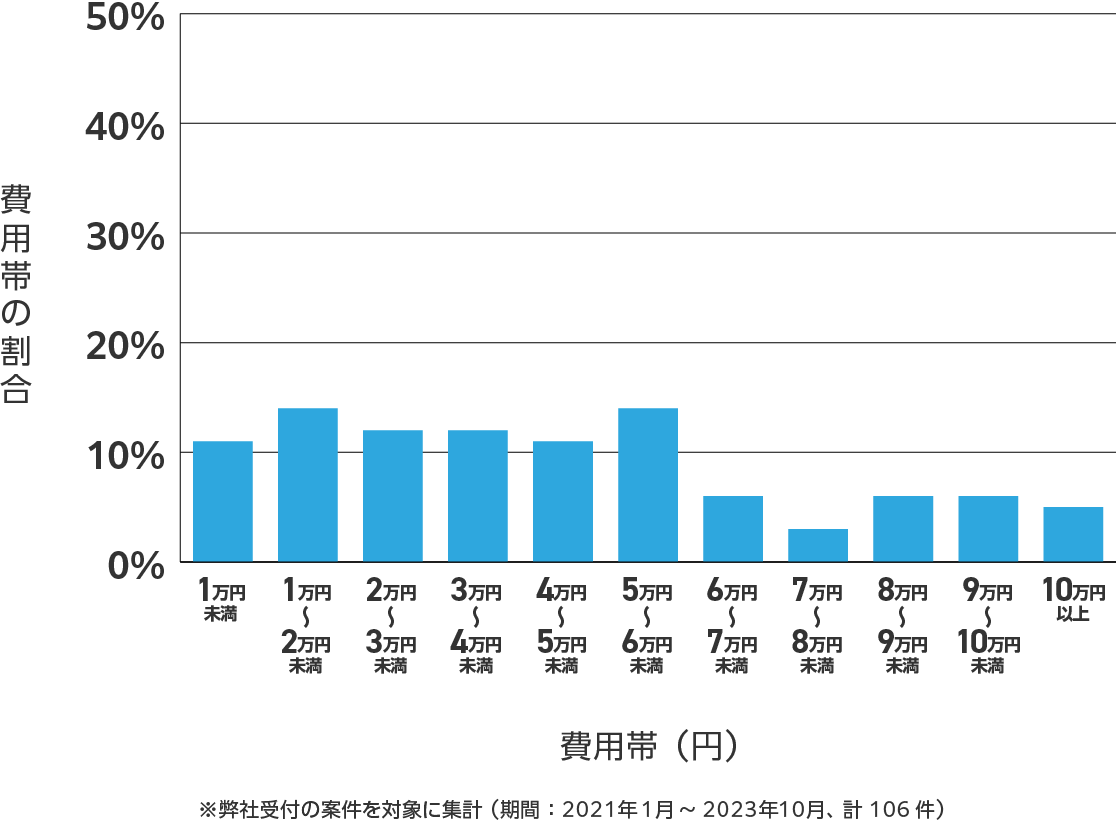 高知県のアンテナ工事の費用相場