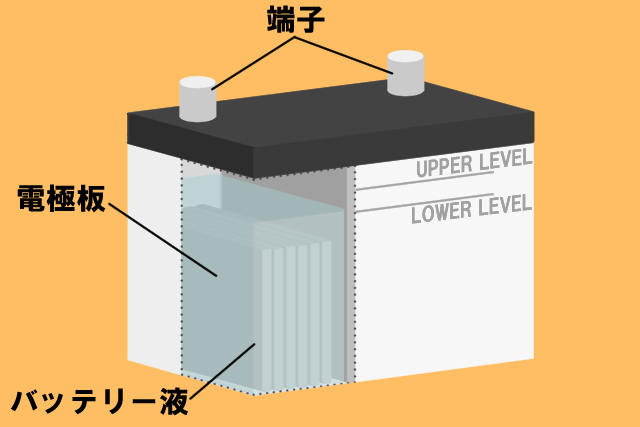 今すぐ使える 冬のバッテリー上がり予防法とお出かけ先での対策 カーバッテリー110番