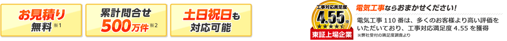 電気工事ならおまかせください！電気工事110番は、多くのお客様より高い評価をいただいており、工事対応満足度4.55を獲得
