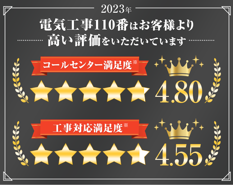 電気工事110番はお客様より高い評価をいただいています