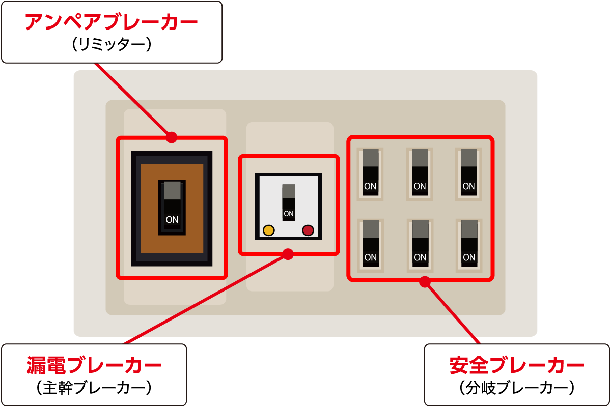 ブレーカーの名称