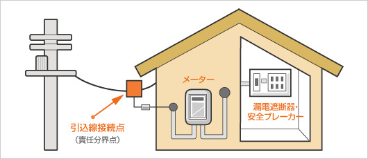 引用　引き込み線工事の担当範囲