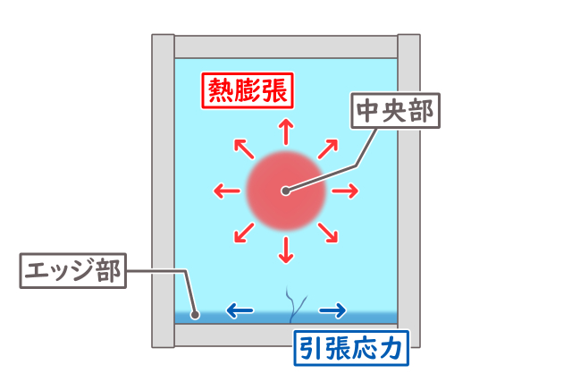 窓ガラス_熱割れ2