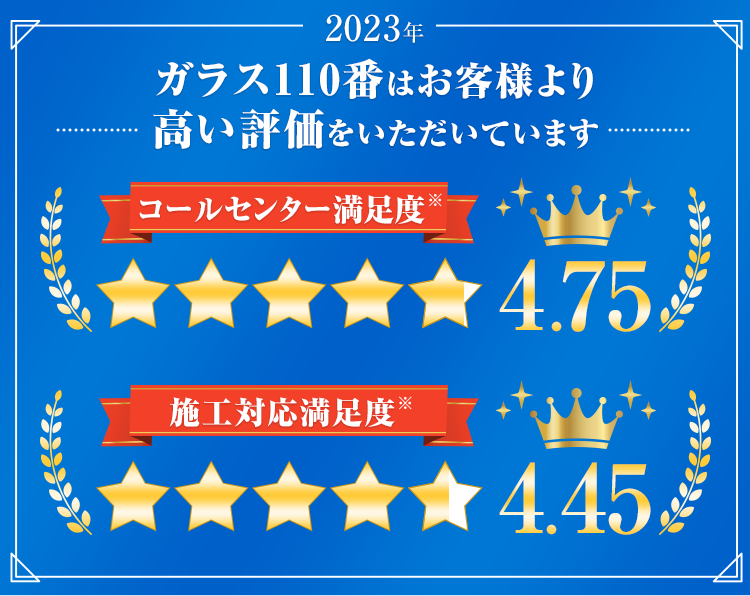 ガラス110番はお客様より高い評価をいただいています。コールセンター満足度4.75 施行対応満足度4.45