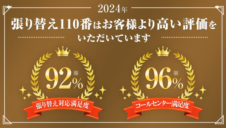 張り替え110番はお客様より高い評価をいただいています。張り替え対応満足度92% コールセンター満足度96%