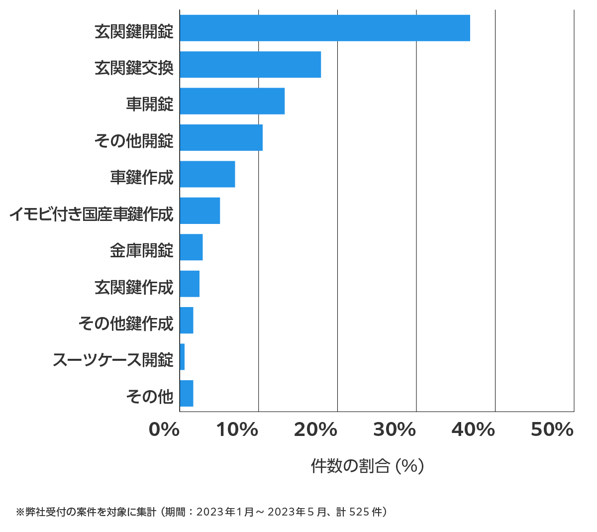 横浜市の鍵開け・鍵交換の相談傾向