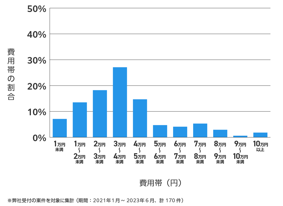 松戸市の鍵開け・鍵交換の費用相場