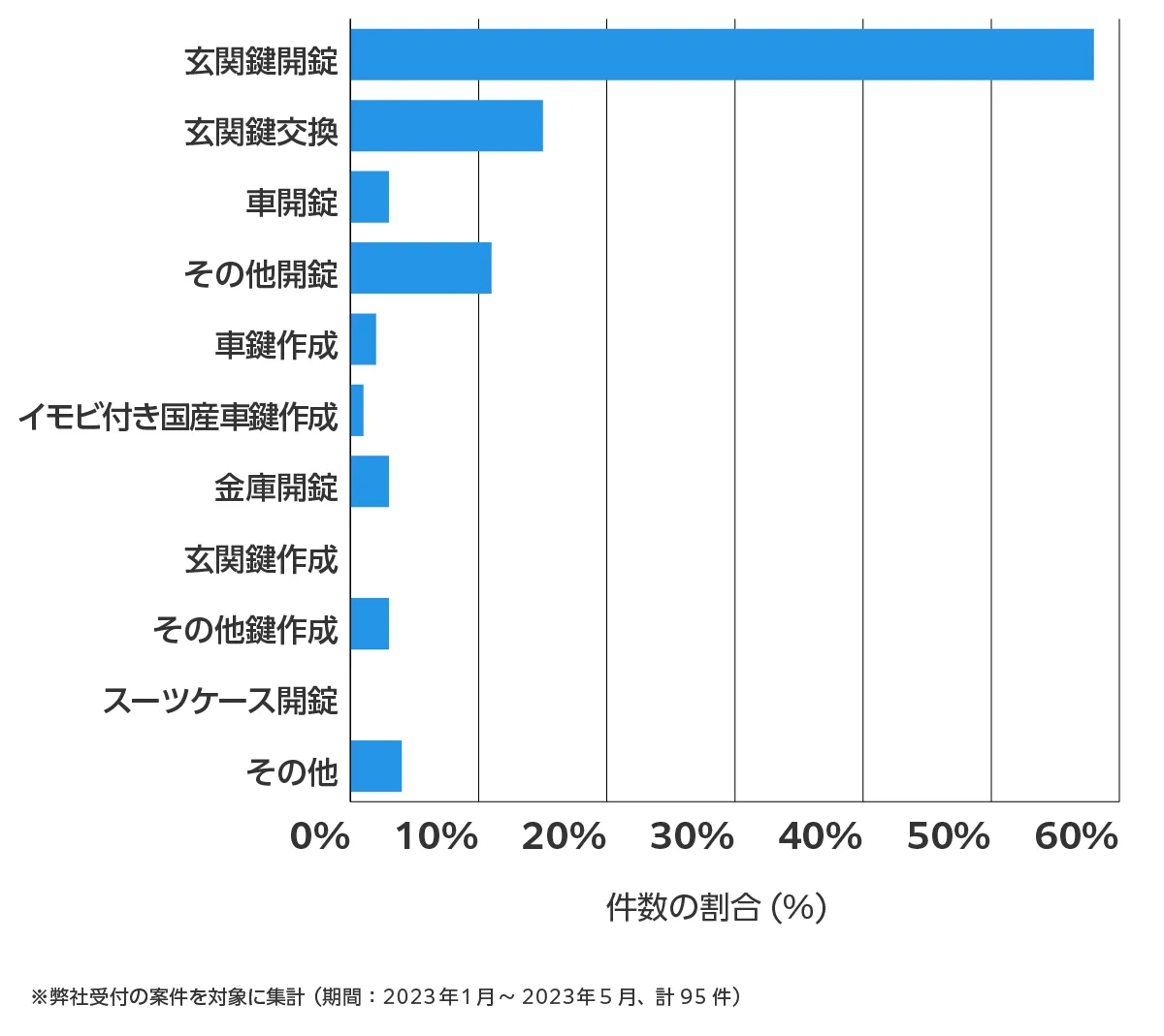 大阪府吹田市の鍵開け・鍵交換の相談傾向