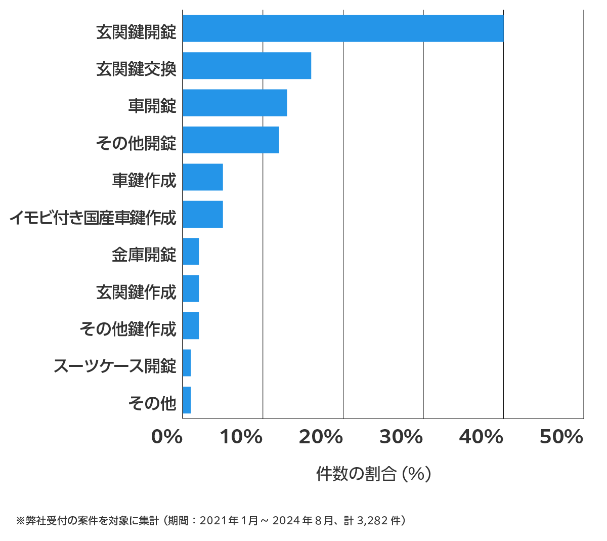 名古屋市の鍵開け・鍵交換の相談傾向