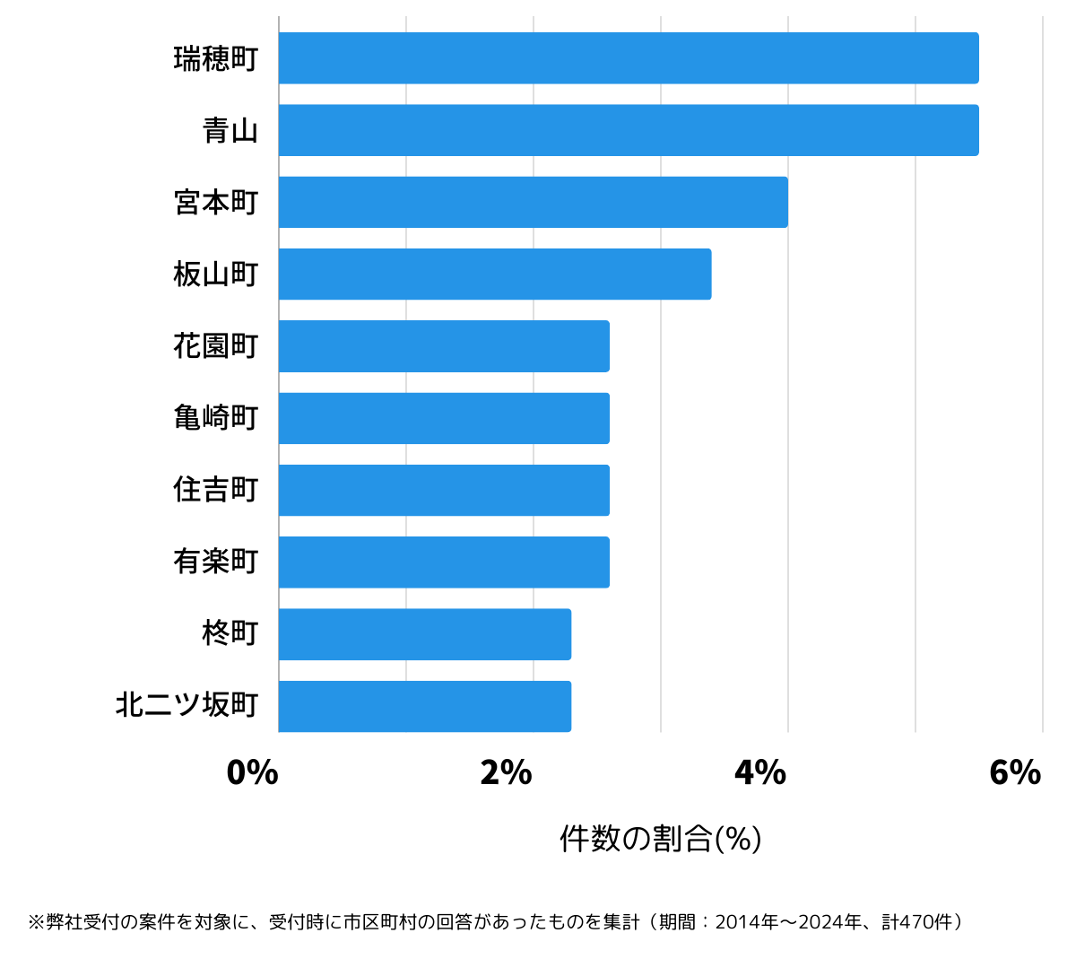 愛知県半田市の鍵開け・鍵交換の相談が多い地域