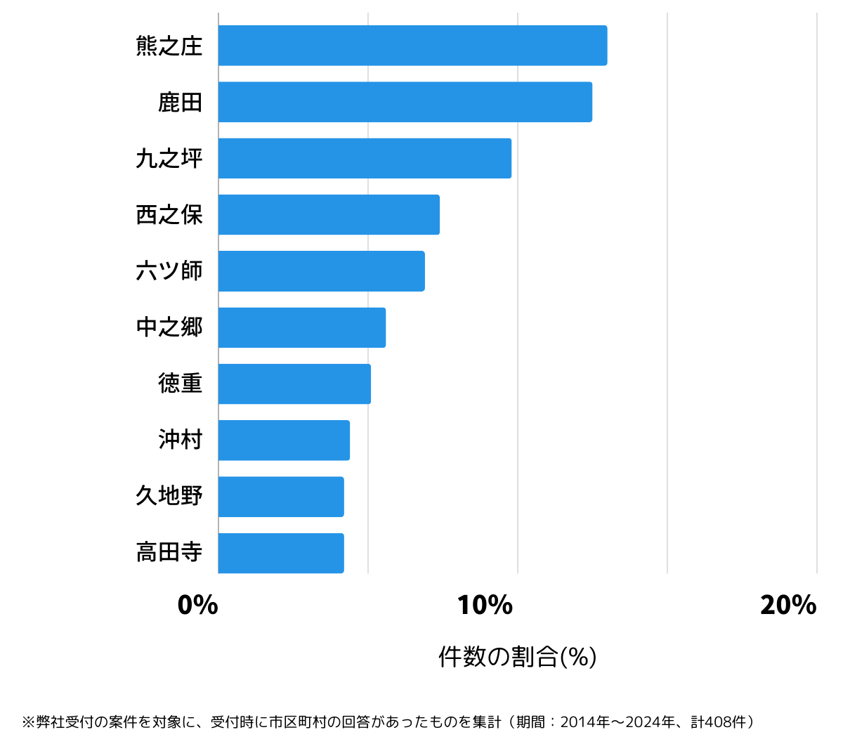 愛知県北名古屋市の鍵開け・鍵交換の相談が多い地域