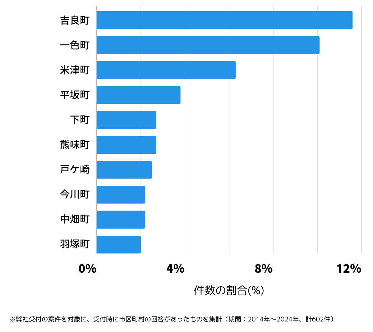 愛知県西尾市の鍵開け・鍵交換の相談が多い地域