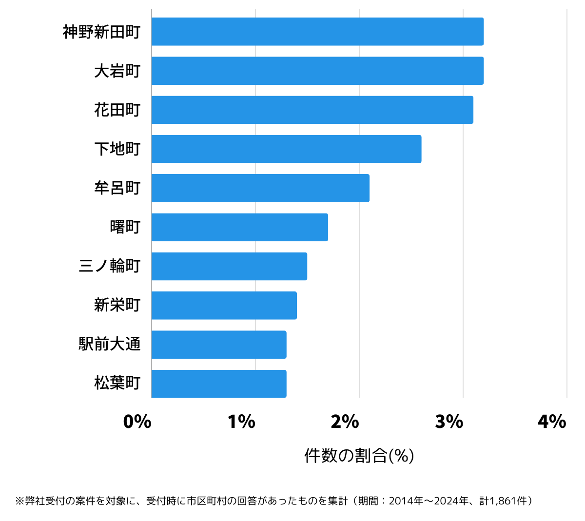 愛知県豊橋市の鍵開け・鍵交換の相談が多い地域