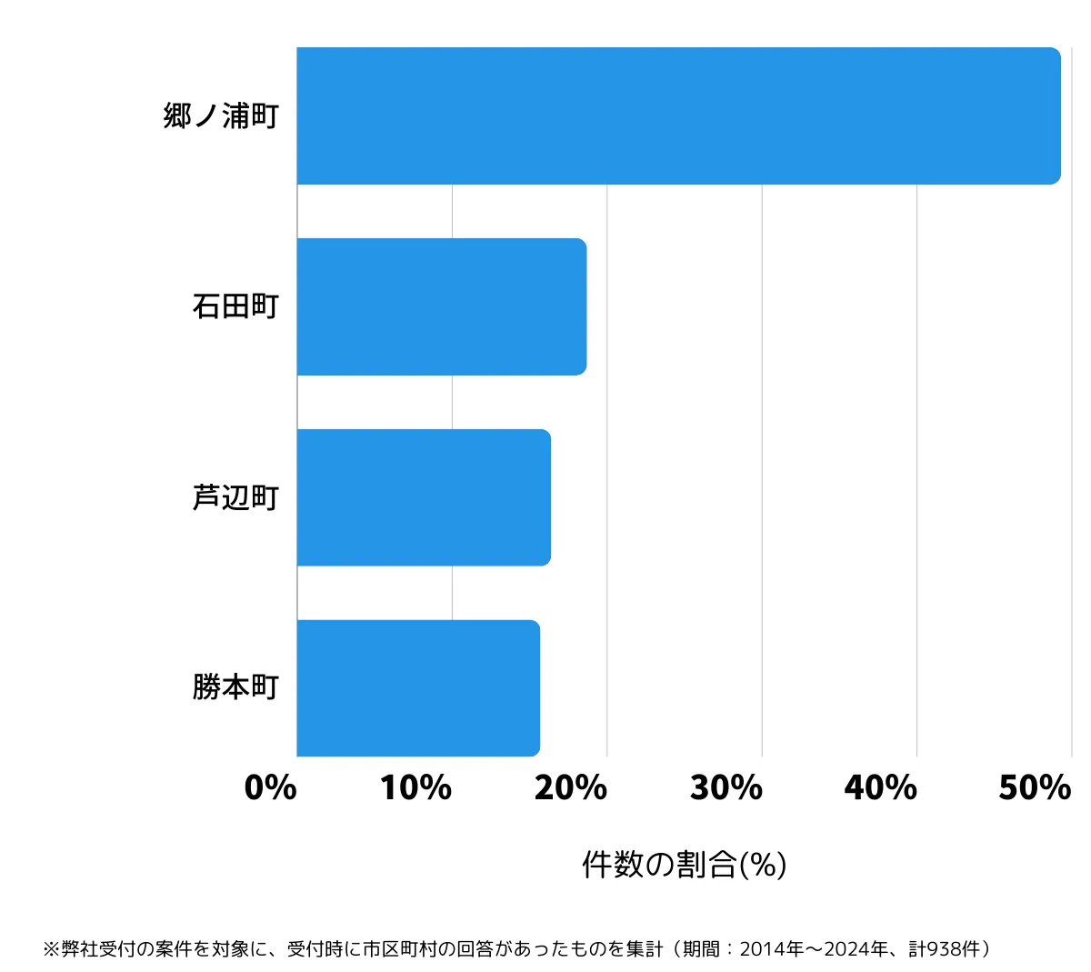 長崎県壱岐市の鍵開け・鍵交換の相談が多い地域