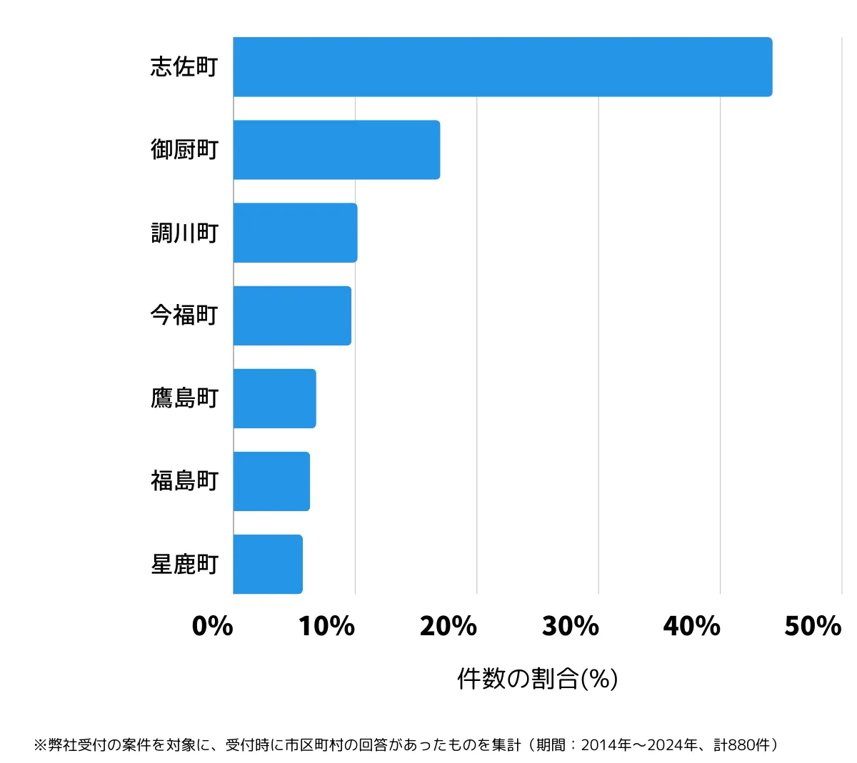 長崎県松浦市の鍵開け・鍵交換の相談が多い地域