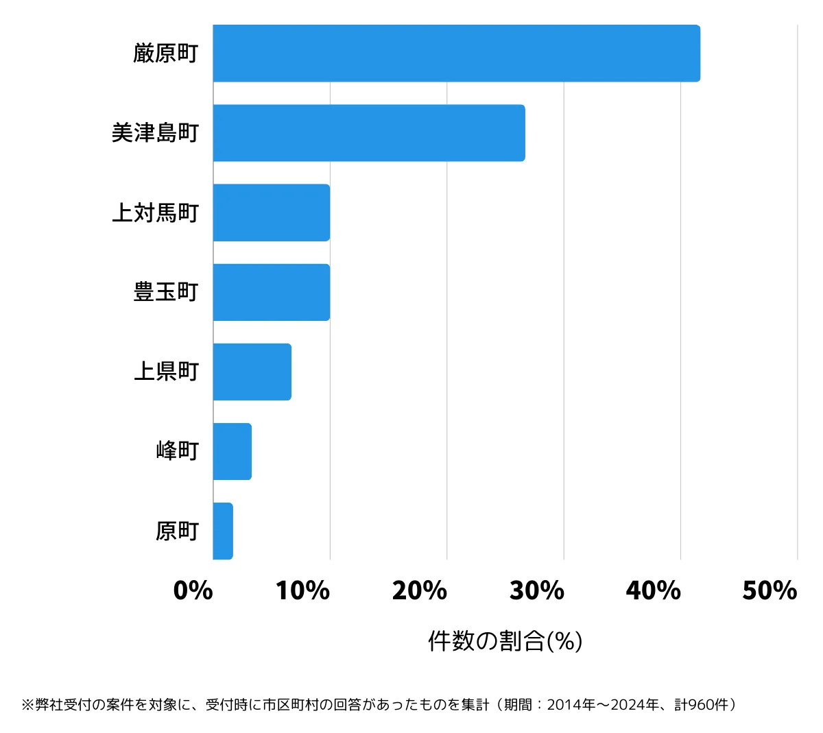 長崎県対馬市の鍵開け・鍵交換の相談が多い地域