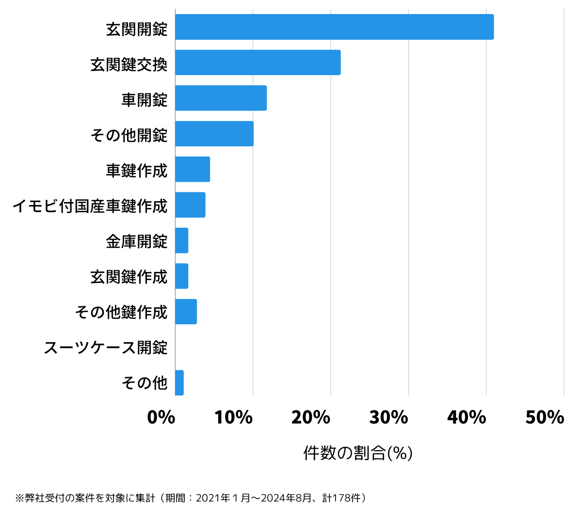 愛知県名古屋市北区の鍵開け・鍵交換の相談傾向