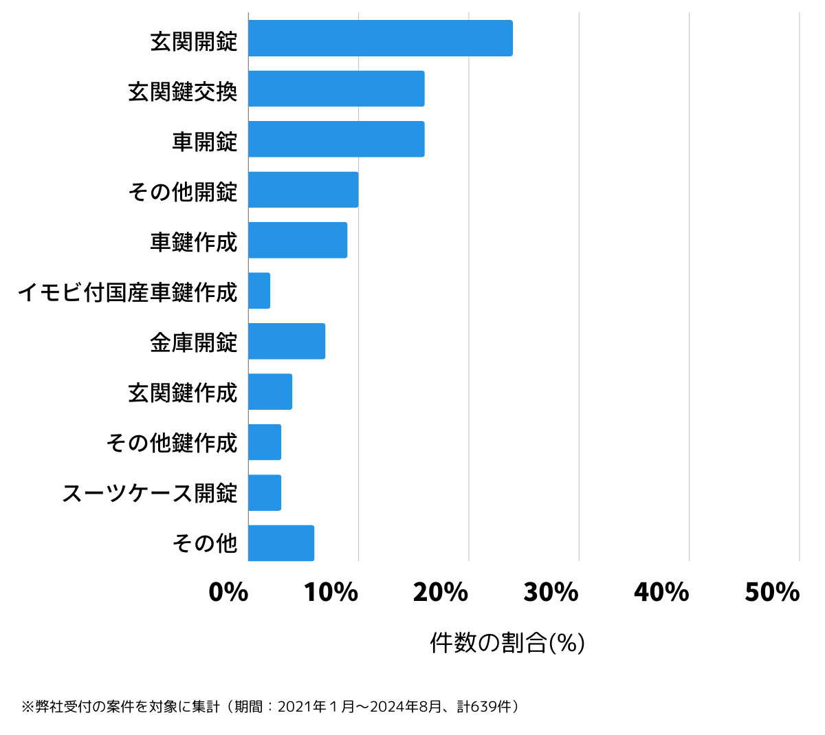 広島県尾道市の鍵開け・鍵交換の相談傾向