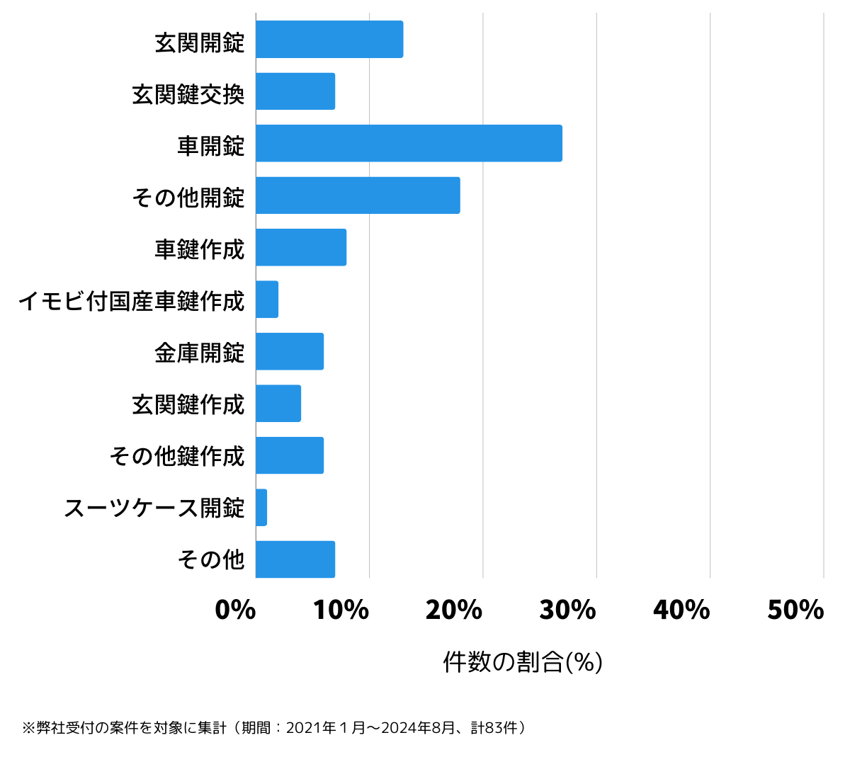 広島県庄原市の鍵開け・鍵交換の相談傾向