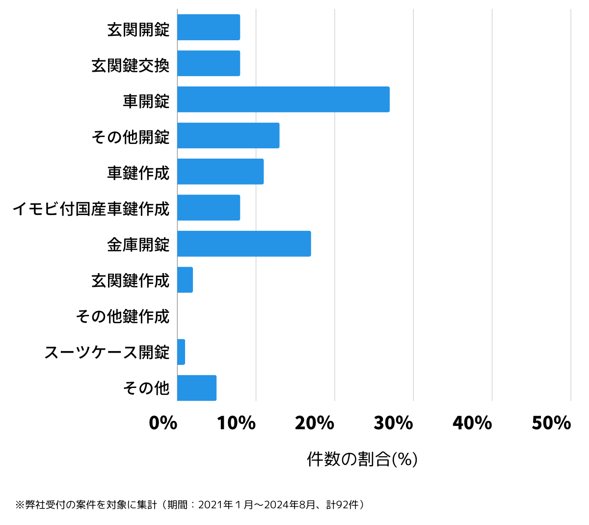 広島県山県郡の鍵開け・鍵交換の相談傾向