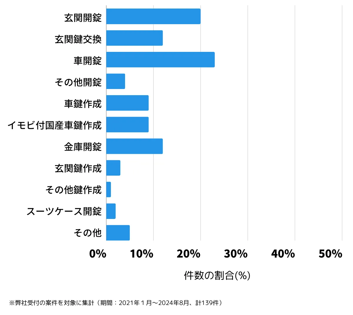 長崎県平戸市の鍵開け・鍵交換の相談傾向