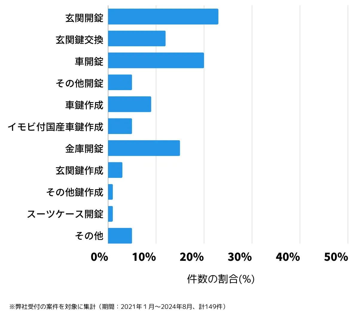 長崎県南島原市の鍵開け・鍵交換の相談傾向