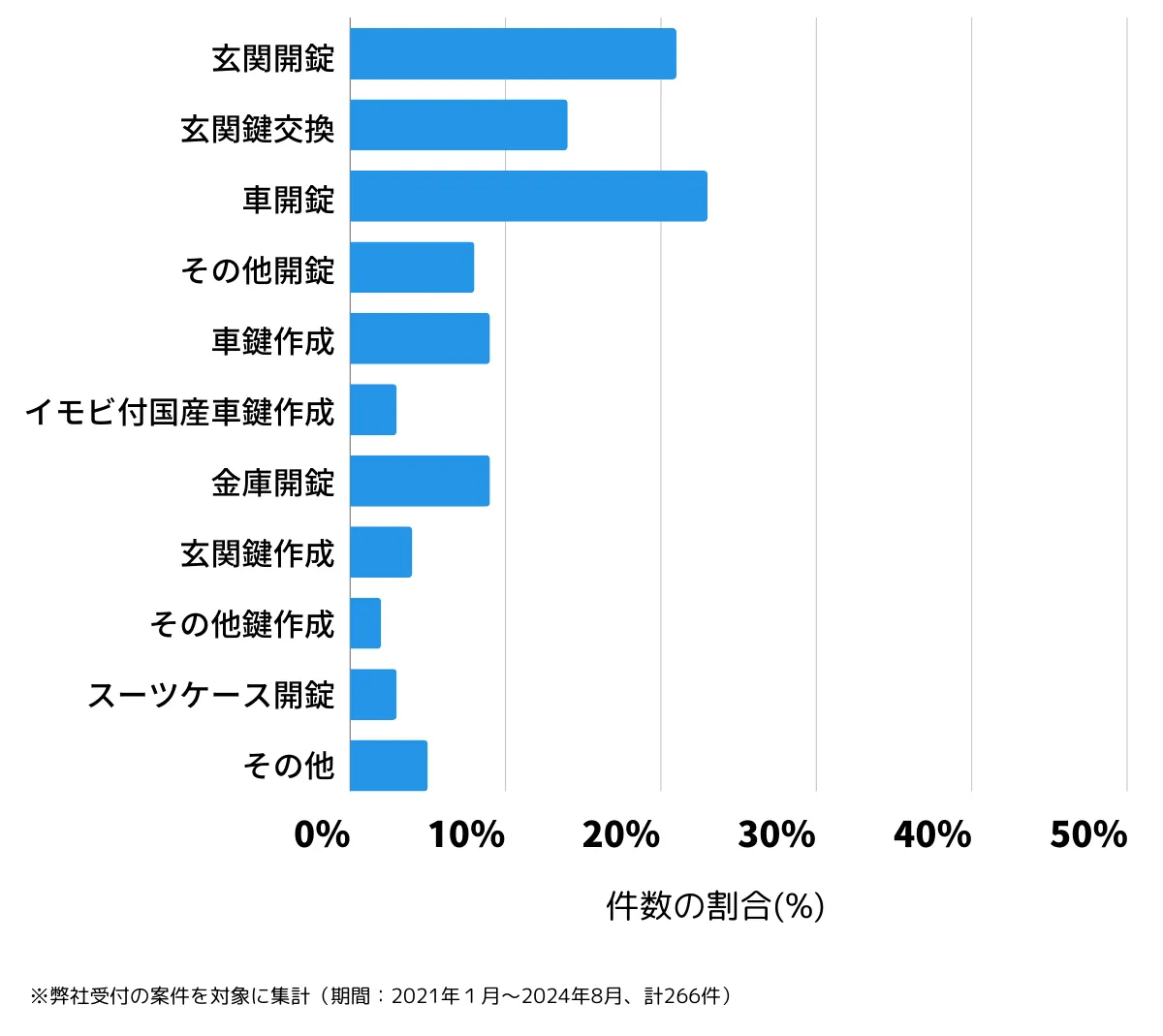 長崎県島原市の鍵開け・鍵交換の相談傾向