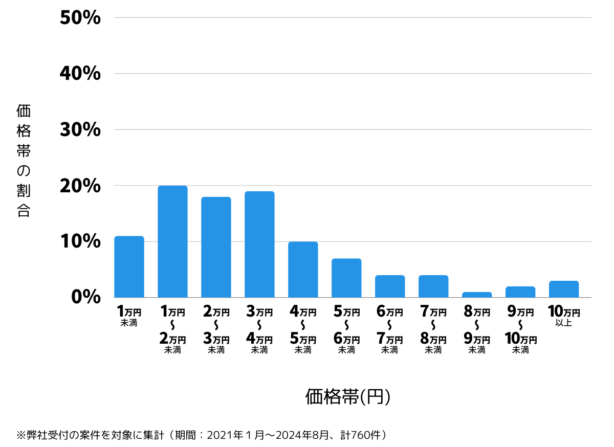 広島県福山市の鍵開け・鍵交換の費用相場