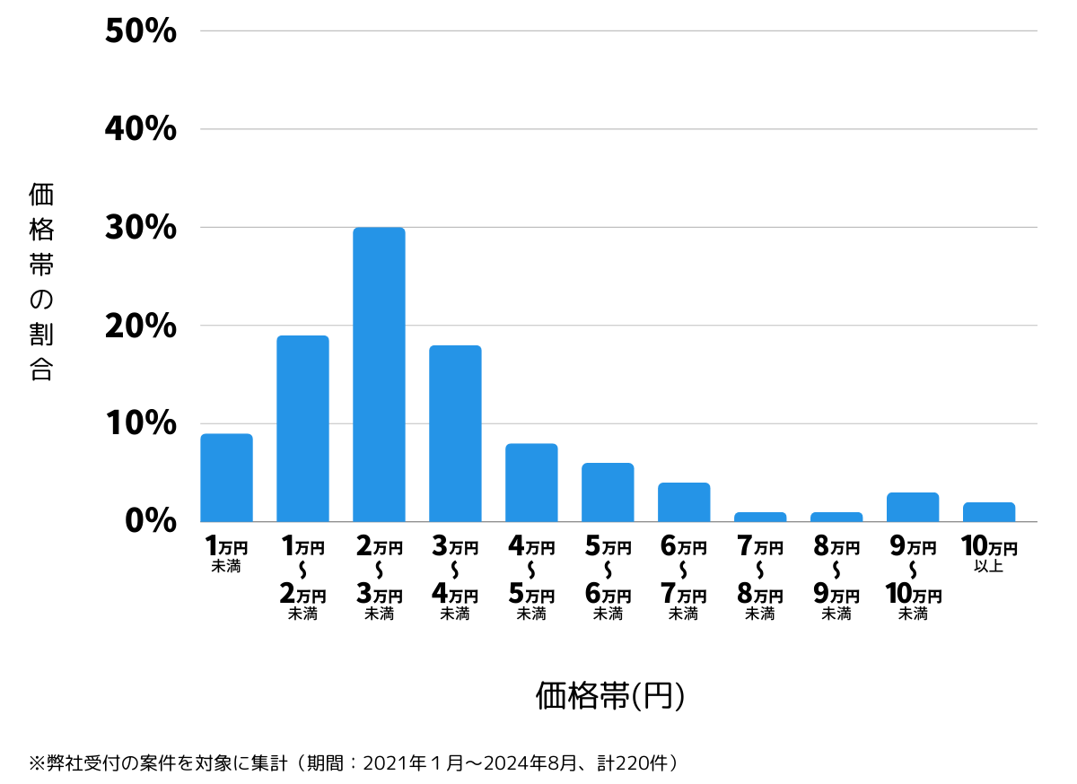 広島県廿日市市の鍵開け・鍵交換の費用相場