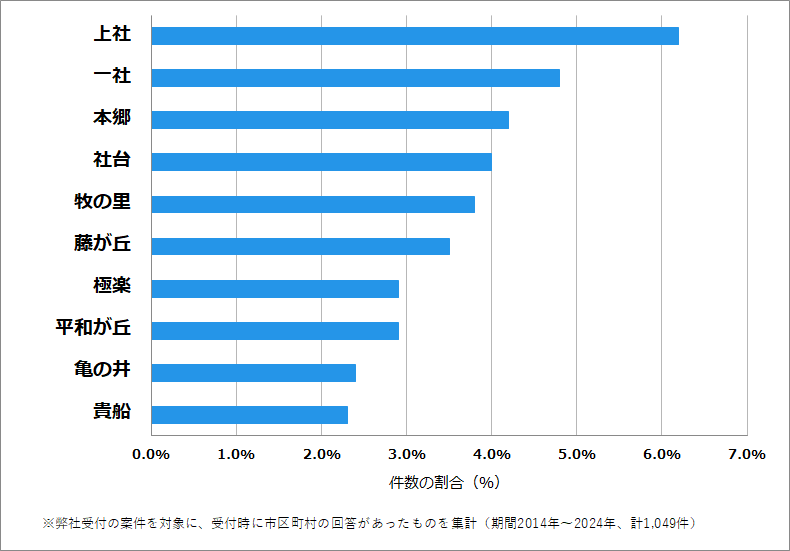 愛知県名古屋市名東区の鍵開け・鍵交換の相談が多い地域