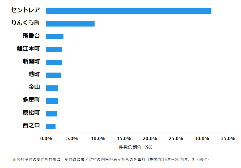 愛知県常滑市の鍵開け・鍵交換の相談が多い地域