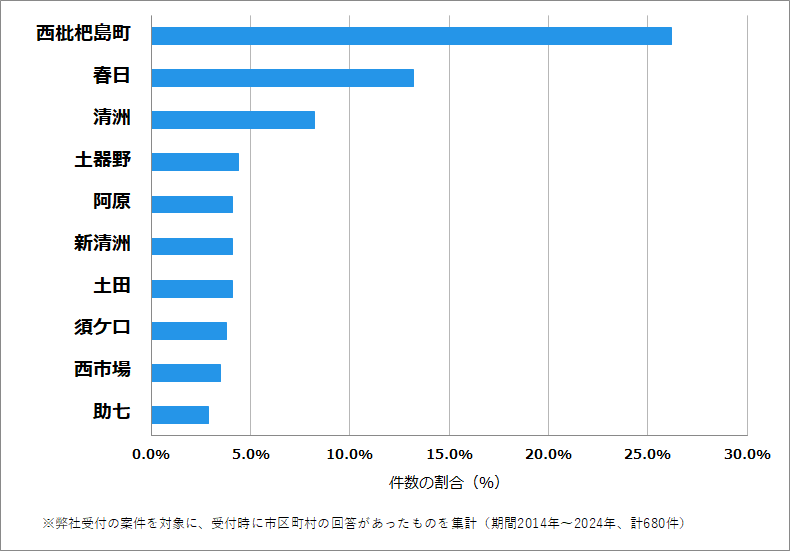 愛知県清須市の鍵開け・鍵交換の相談が多い地域