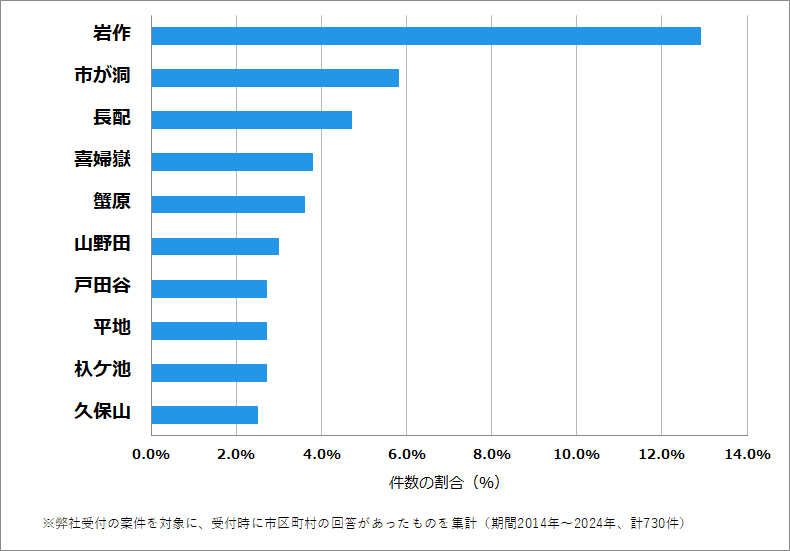 愛知県_長久手市の鍵開け・鍵交換の相談が多い地域