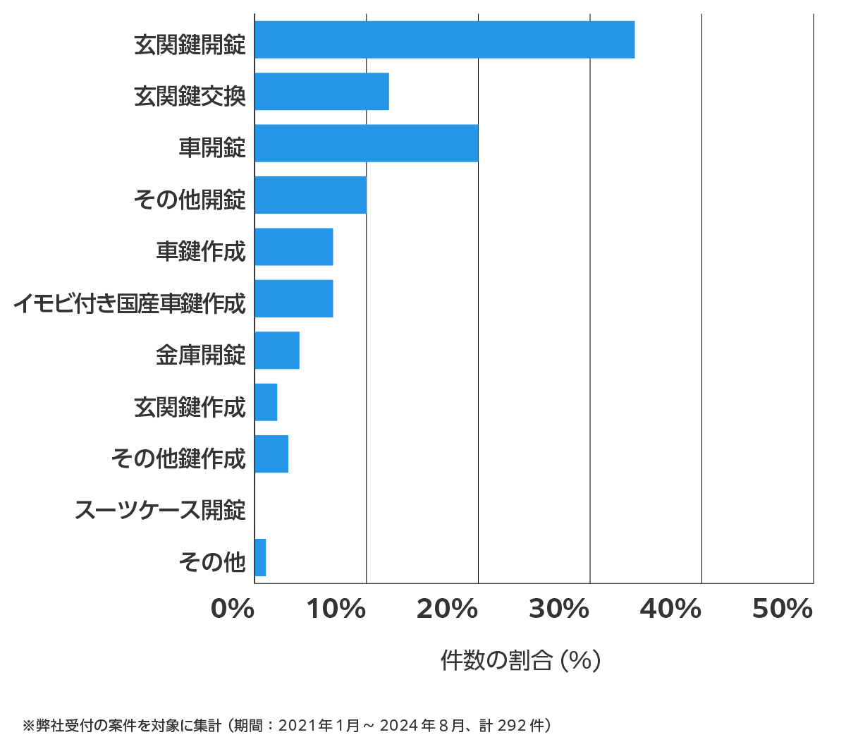 愛知県一宮市の鍵開け・鍵交換の相談傾向