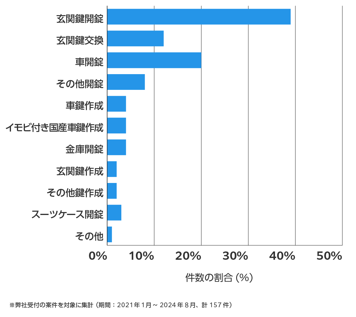 愛知県安城市の鍵開け・鍵交換の相談傾向