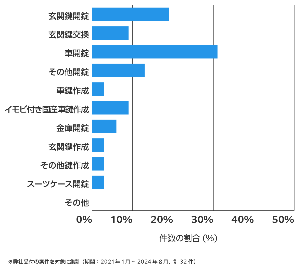 愛知県新城市の鍵開け・鍵交換の相談傾向