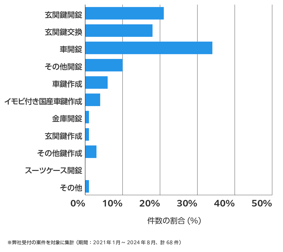 愛知県江南市の鍵開け・鍵交換の相談傾向