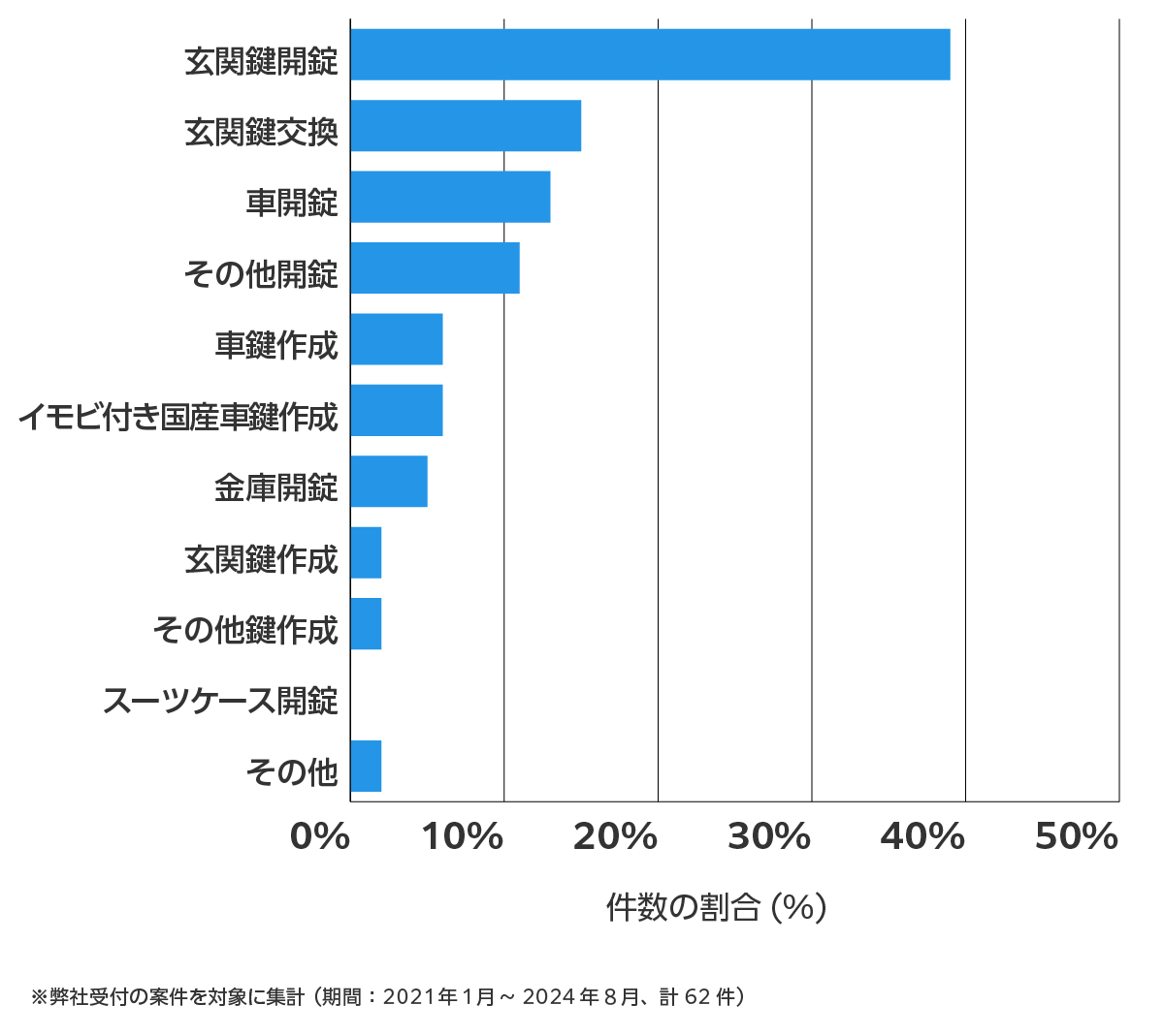 愛知県清須市の鍵開け・鍵交換の相談傾向