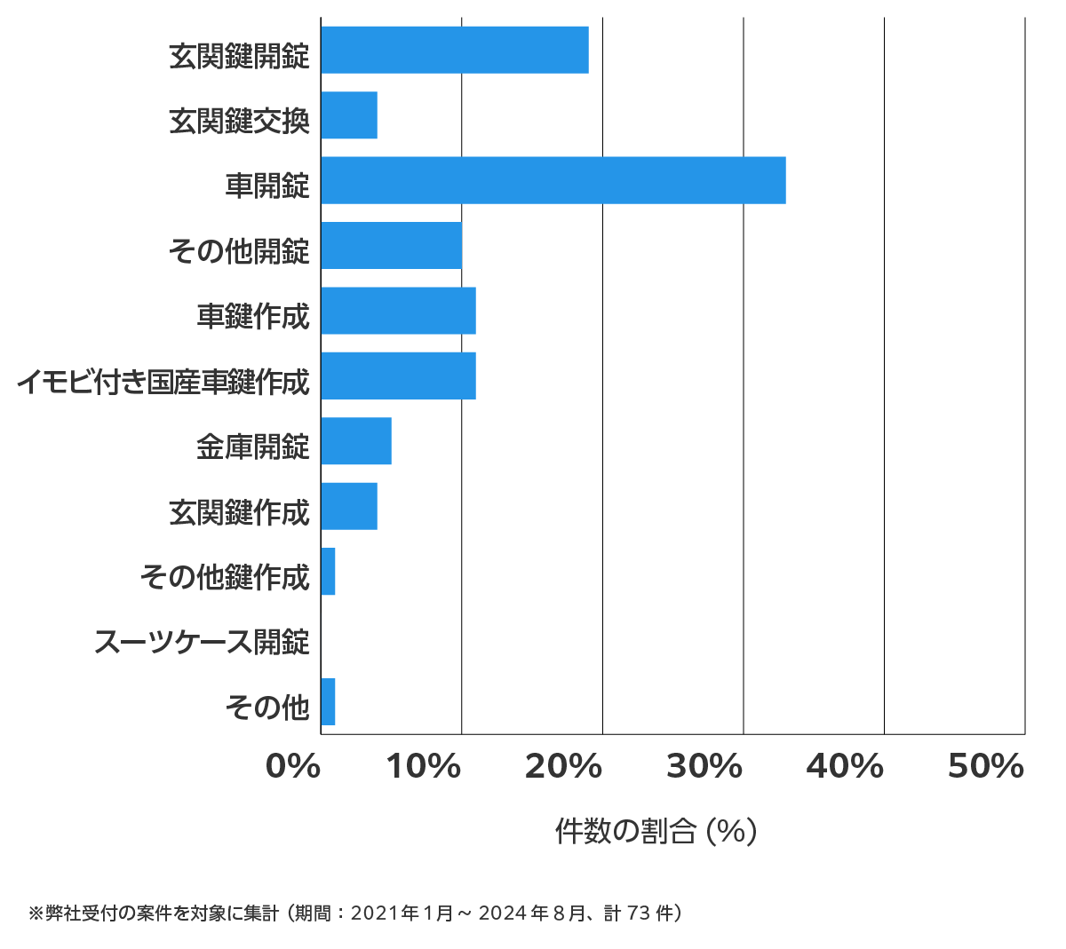 愛知県田原市の鍵開け・鍵交換の相談傾向