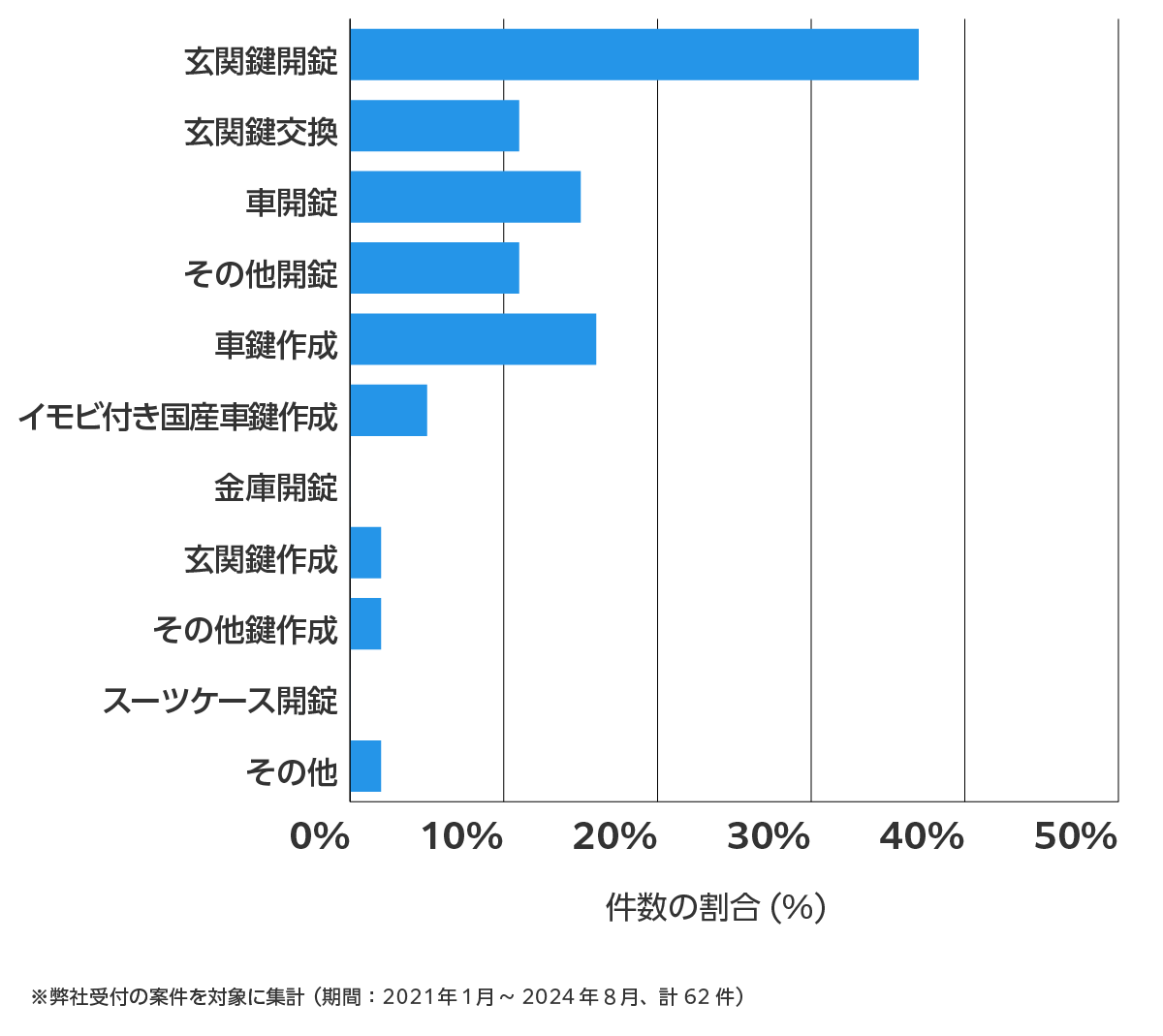 愛知県知立市の鍵開け・鍵交換の相談傾向