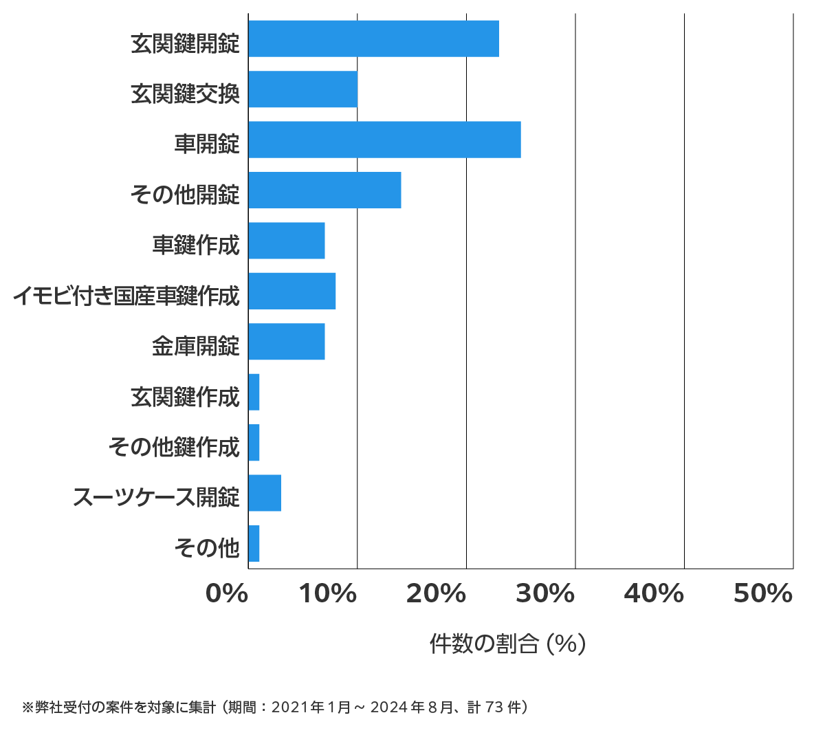 愛知県蒲郡市の鍵開け・鍵交換の相談傾向