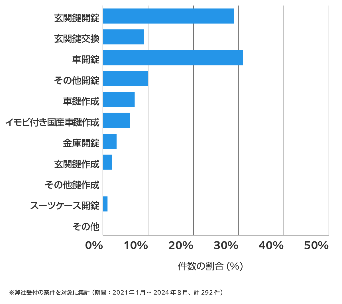 愛知県豊橋市の鍵開け・鍵交換の相談傾向