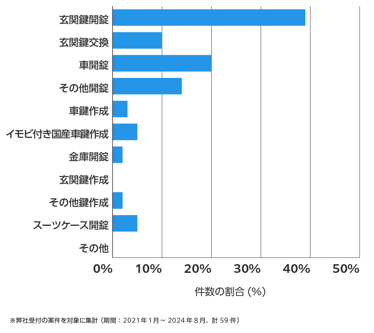 愛知県長久手市の鍵開け・鍵交換の相談傾向