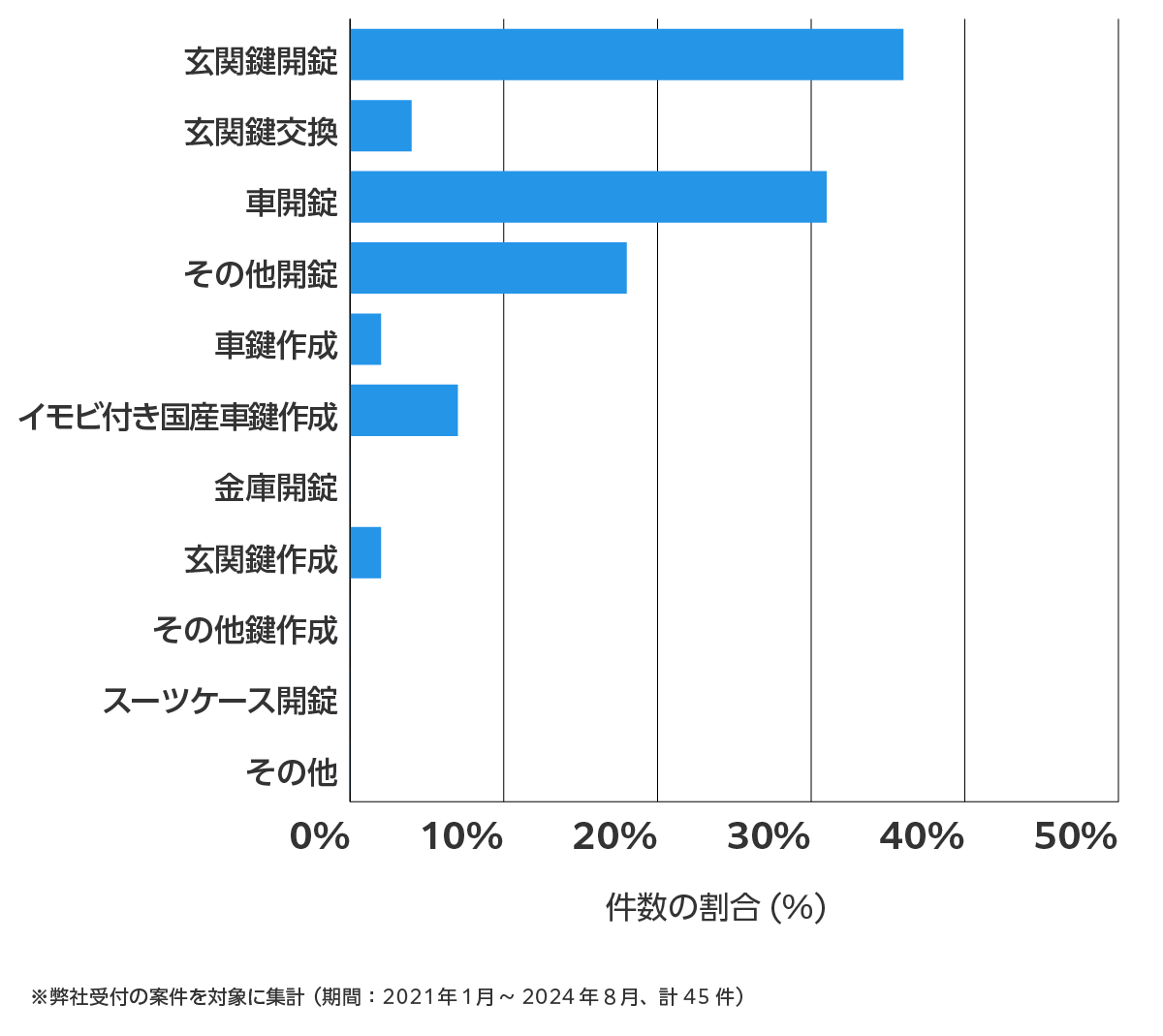 愛知県高浜市の鍵開け・鍵交換の相談傾向