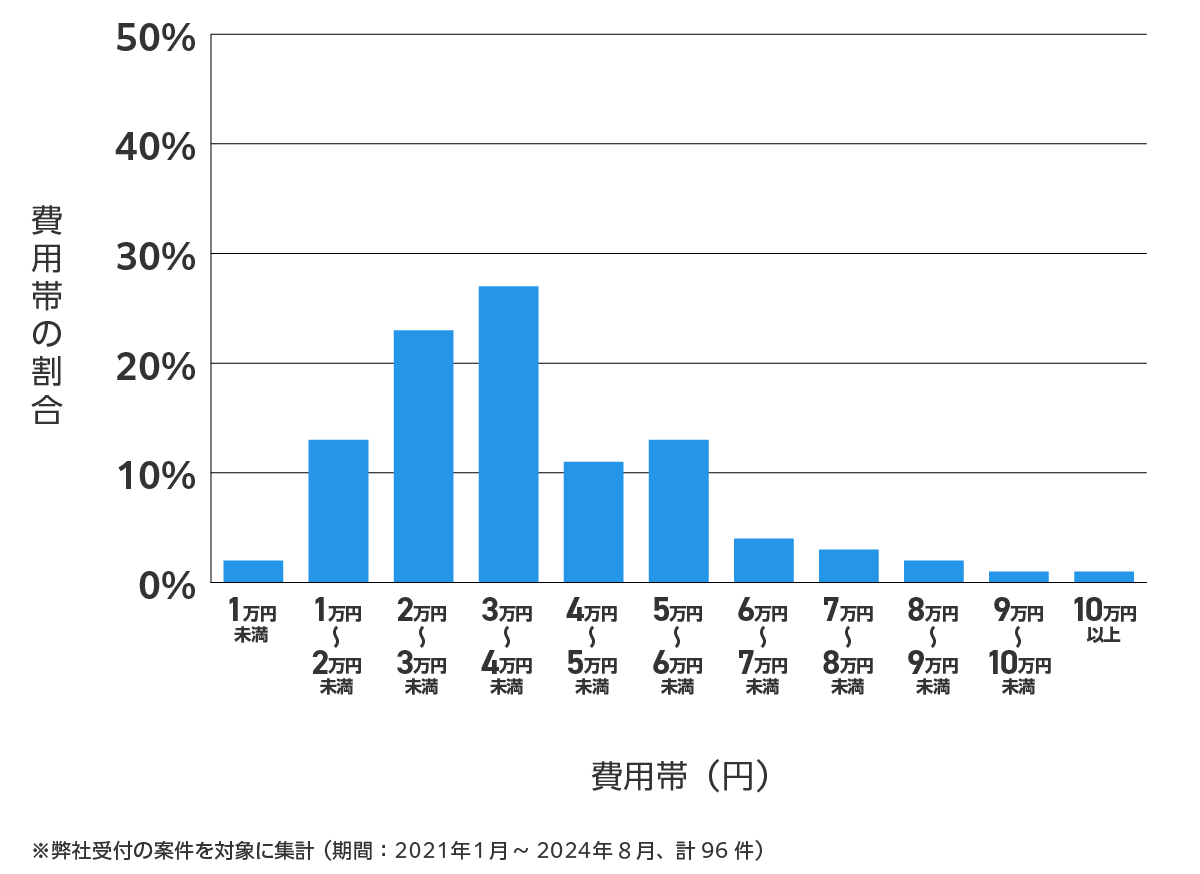 愛知県あま市の鍵開け・鍵交換の費用相場