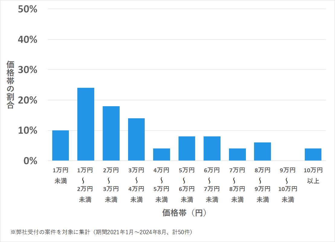 広島県三次市の鍵開け・鍵交換の費用相場