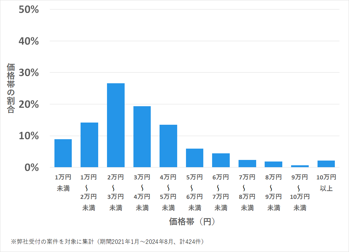 広島県呉市の鍵開け・鍵交換の費用相場