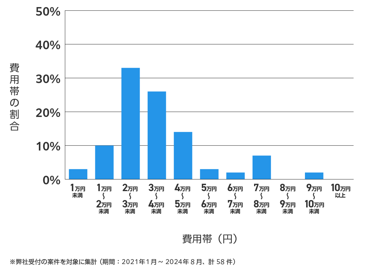 愛知県江南市の鍵開け・鍵交換の費用相場