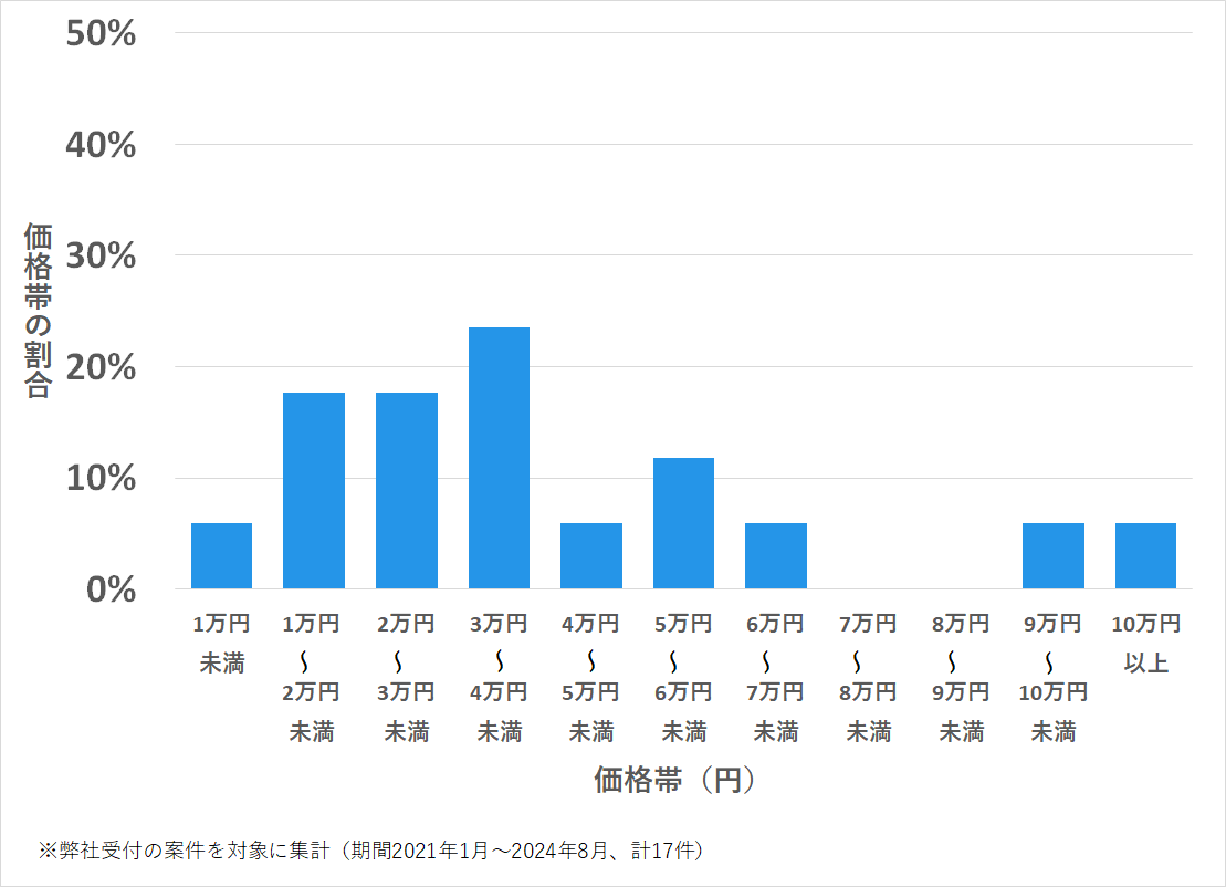 広島県江田島市の鍵開け・鍵交換の費用相場