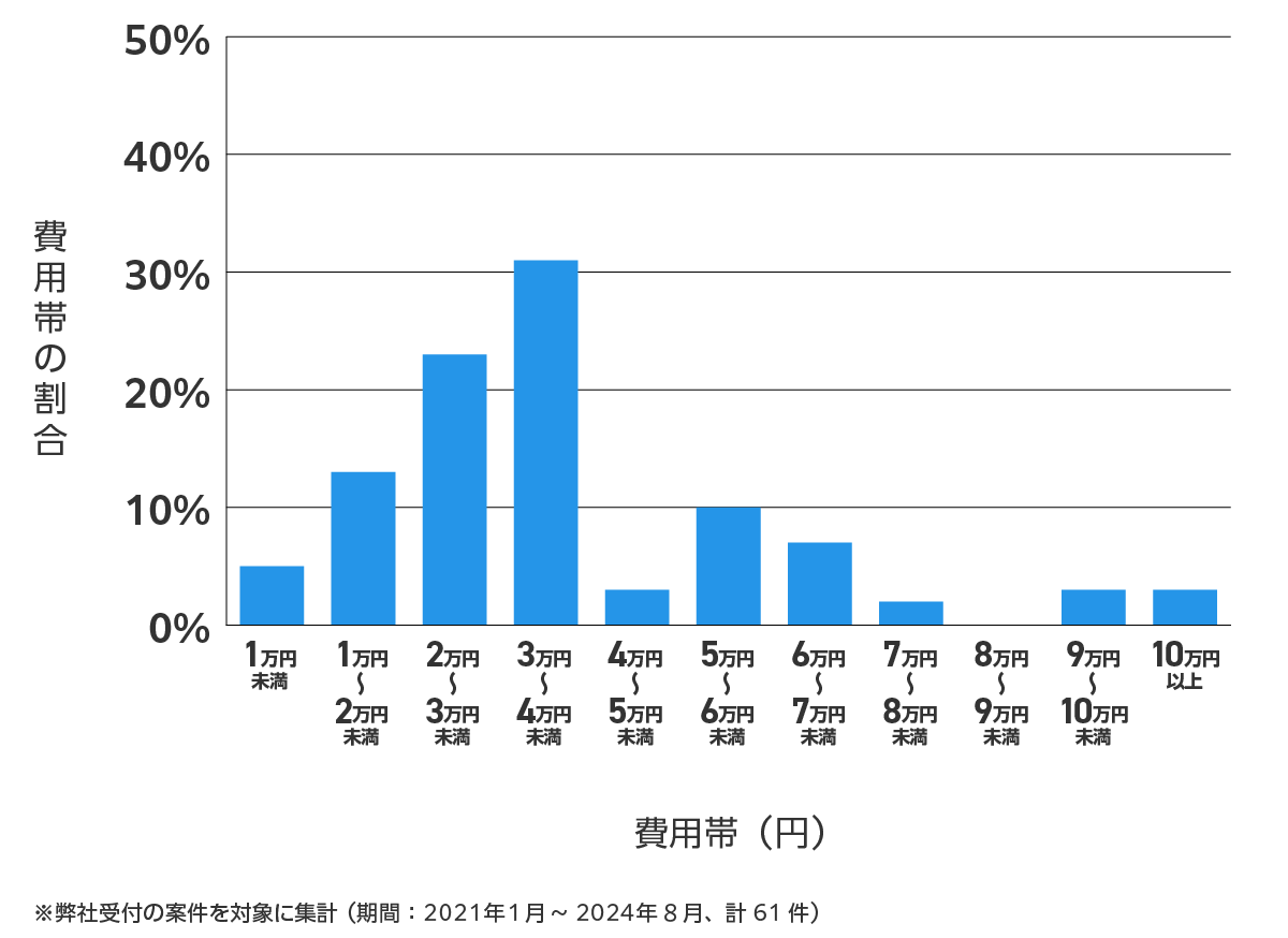 愛知県知立市の鍵開け・鍵交換の費用相場